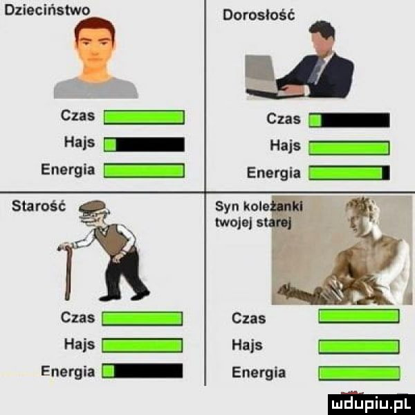 dzieciństwo domslość czas czas hajs hajs energia energia starość czas czas hajs hajs energia energii