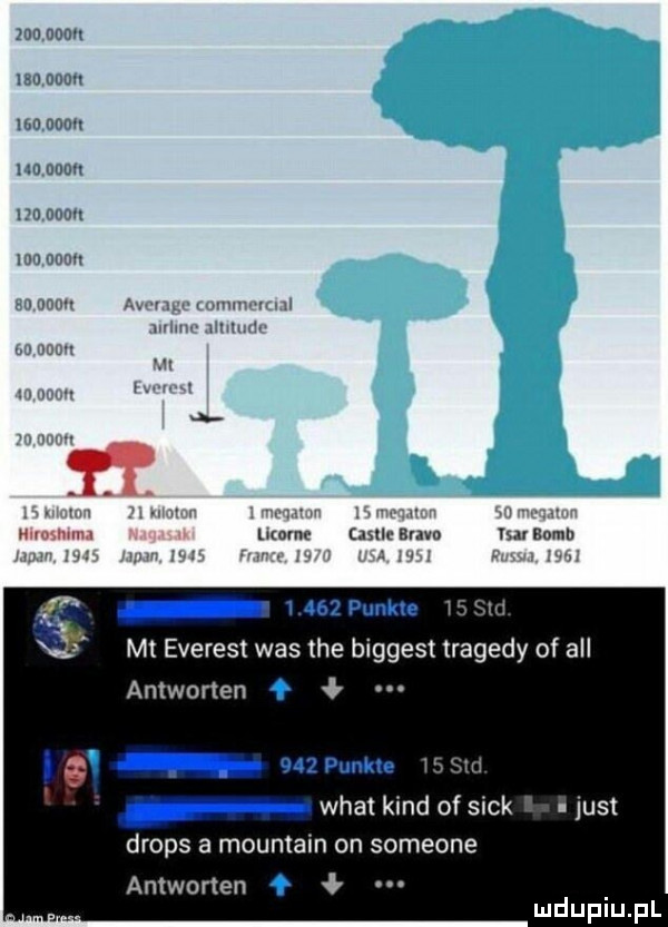 mamo adm sum luv bomb       punkt. fm mt everest was tee biggest tragedy of all antworten       pun m mam wiat kand of siak. just drops a mountain on someone antworten o