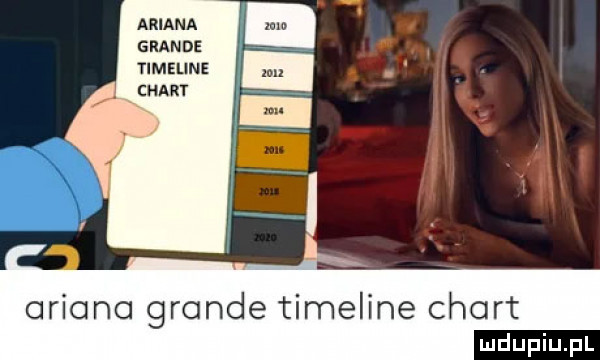 ariana grande timeijne oriond grande timeline chart