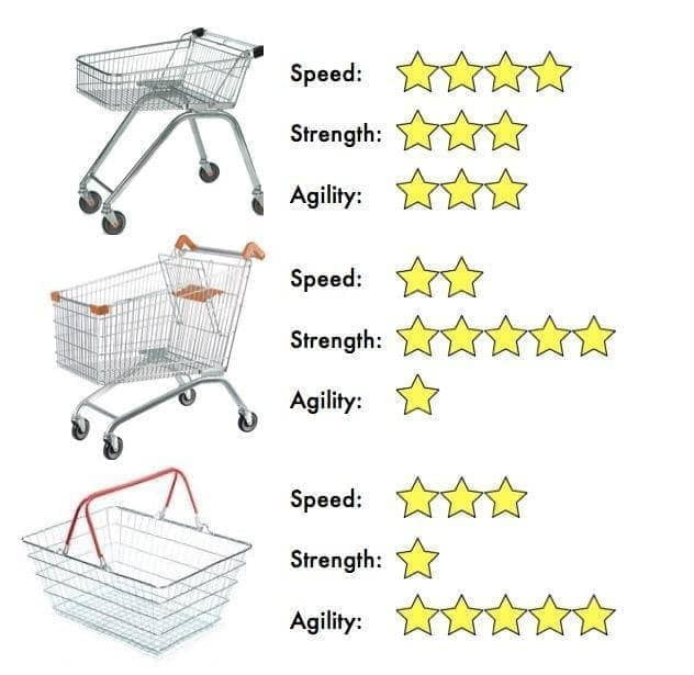 w msn m agality sie d strength agality