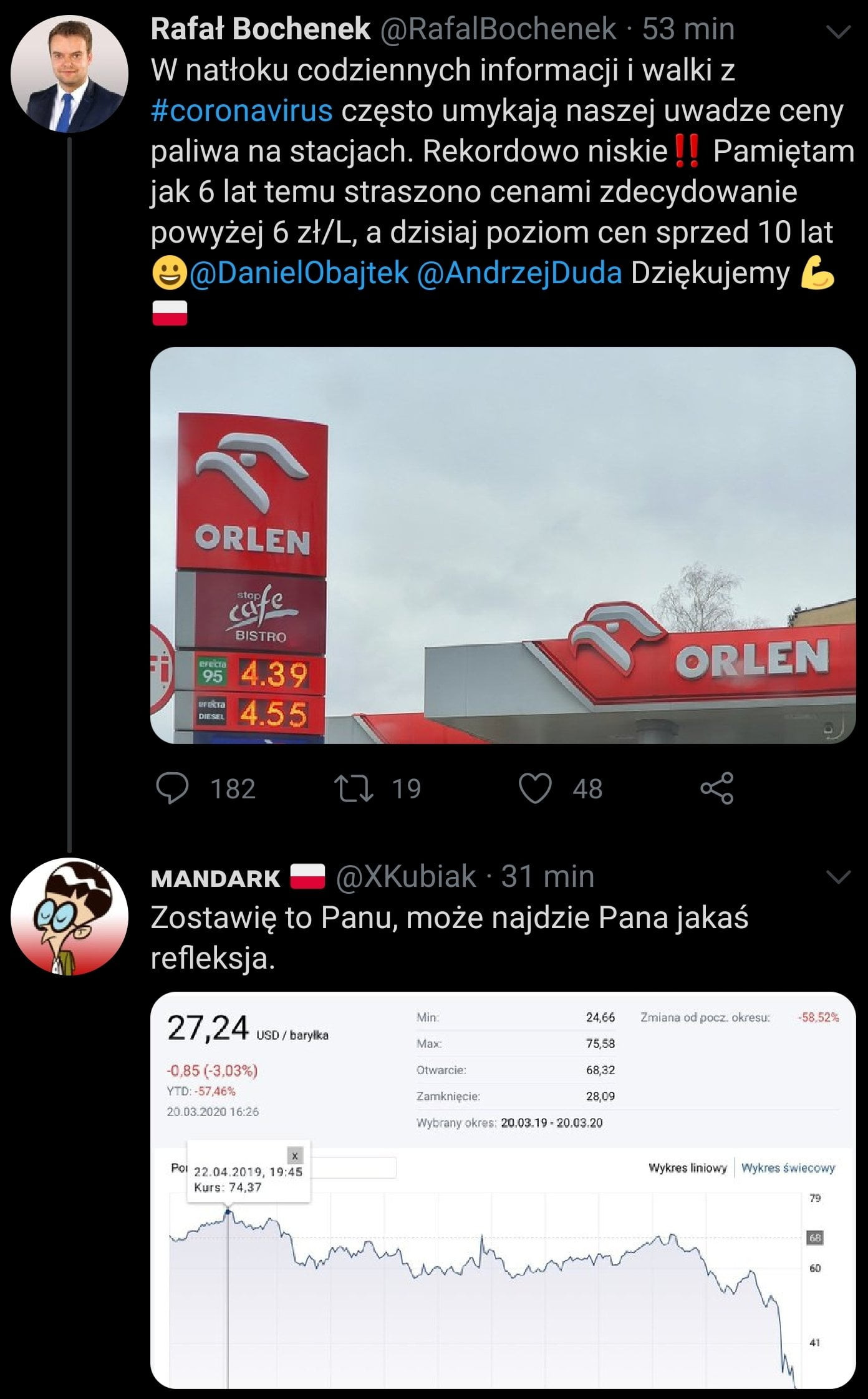 rafał bochenek rataibochenck    min w natłoku codziennych informacji i walki z coronavirus często umykają naszej uwadze ceny paliwa na stacjach. rekordowo niskie pamiętam jak   lat temu straszono cenami zdecydowanie powyżej   zł l a dzisiaj poziom cen sprzed    lat q jw danieiobajtek andrzejduda dziękujemy mm   mimo a l rel     m.   q    wę    mandark xkubiak     min zostawię to panu może najdzie pana jakaś. refleksja. w e        ij